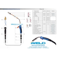 Kép 2/2 - IWELD_IGrip_260   robbantott ábra