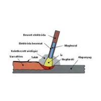 mma1 Elektróda ESAB 67.13  2.5mm 0.7 kg