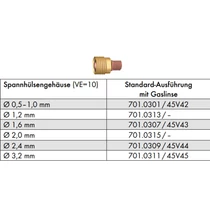 701_0301 Patronház BINZEL ABITIG9/20 2,4/25,4 gázlencsés