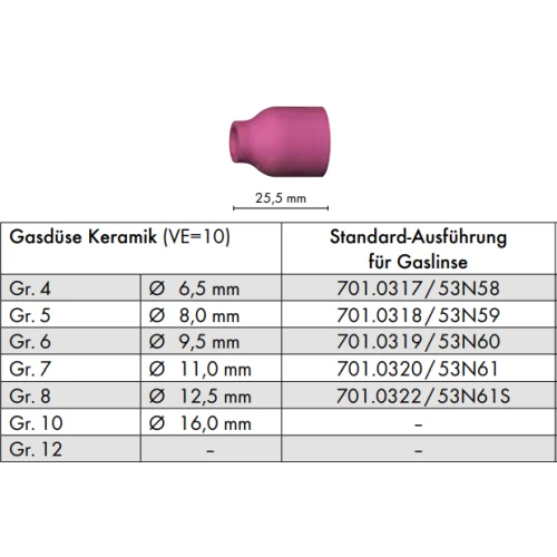701_0317  Kerámia BINZEL ABITIG9/20 GR7/25,5 gázlencsés