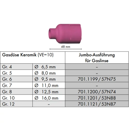 701_1199 Kerámia BINZEL ABITIG 17/18/26 GR10/48 Jumbo