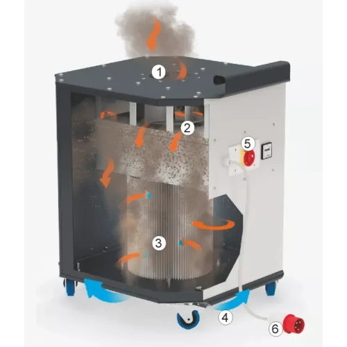 Coral-Cleango-mukodes CleanGo 1,1Kw mobil füstelszívó+3m kar
